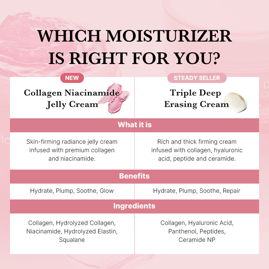 medicube collagen niacinamide jelly cream