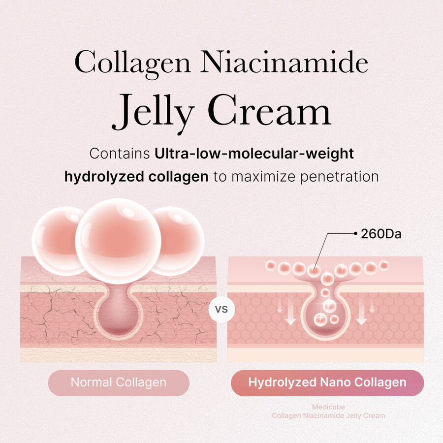 medicube collagen niacinamide jelly cream