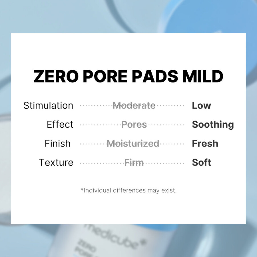 podkładki medicube zero pore